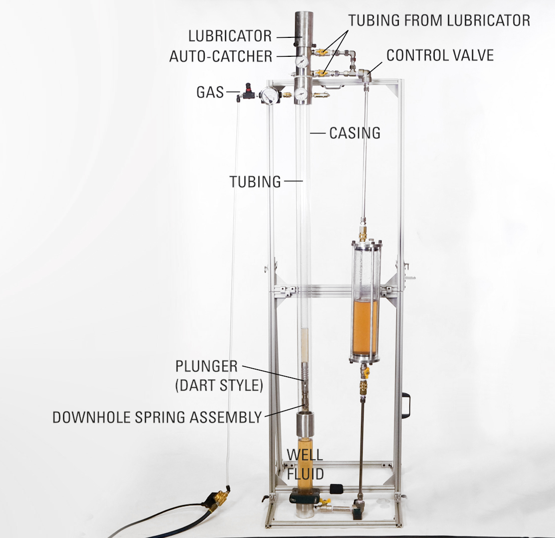 What Is Plunger Lift A Video Demonstration That Will Help You Visualize The Process Kimray